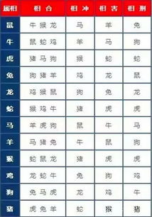 十二生肖姻缘关系图(十二生肖姻缘配对 12属相婚配表)