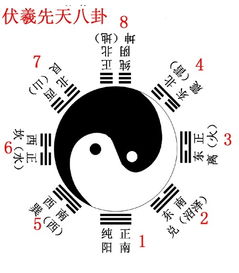 易经多少卦讲前世姻缘(易经看前世)