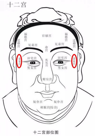 面相看姻缘的人什么性格(面相看姻缘怎么看)