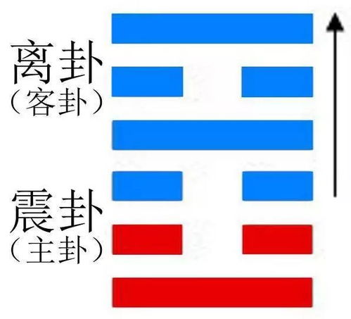 泰变升卦看姻缘(泰卦之升卦)