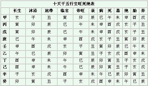 五行配对姻缘表格(五行配对姻缘表格图片)