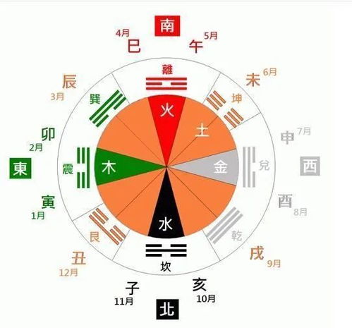 怎样知道自己姻缘的方位(怎么看姻缘在哪个方向)