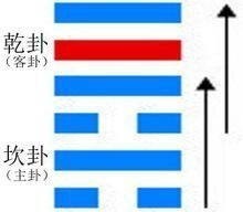易经第6卦详解姻缘(易经第六爻)