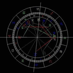 看姻缘看哪个星盘最准(看姻缘最好的方式)