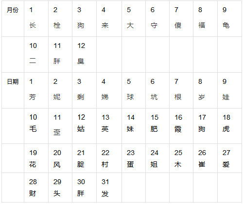 算姻缘的名字有哪些(姻缘测算名字)