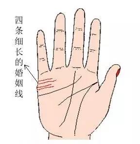 手相姻缘怎么看的(手相如何看姻缘)