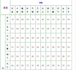 生肖星座配对姻缘查询表(生肖星座配对测试爱情)