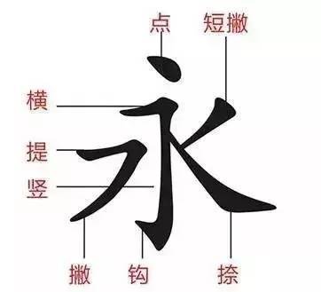 笔画差一画姻缘(相差笔画查看感情)