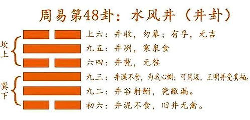 坎为水卦单身姻缘(坎为水卦感情)