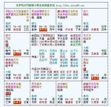 八字催姻缘实例(八字求姻缘)