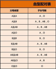 血型配对姻缘A B型(ab型血配对表)