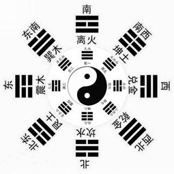 艮卦为用看姻缘(艮卦婚姻最终结果?