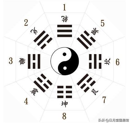 先天后天关系 姻缘图(先天后天关系 姻缘图表)