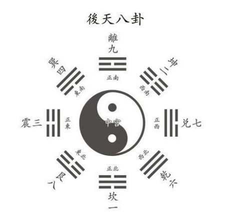 先天后天关系 姻缘(先天后天相合)