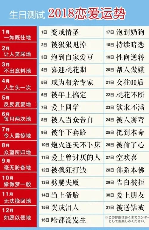 生日配对测姻缘表(生日配对测试)