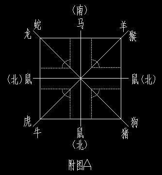 巽卦对姻缘方向(巽卦对应方向)