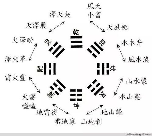 周易第48卦姻缘(易经第48卦凶是吉)