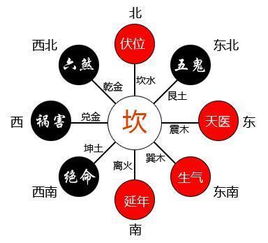 怎么查姻缘方位吉凶(姻缘方位查询)