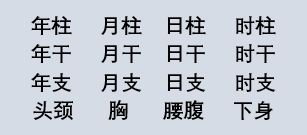 戍辰时柱看姻缘(戊辰时柱的人)