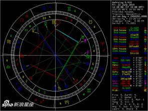 星盘查询姻缘免费(星盘看姻缘怎么看)