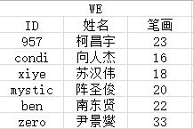 名字测姻缘怎么测算(测名字的姻缘)
