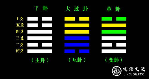 艮卦预示姻缘吗(艮卦可以预示哪些事)