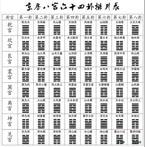 易经第15卦姻缘(第15卦感情)