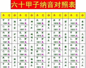 水命的姻缘如何(水命婚配和什么命相相配)