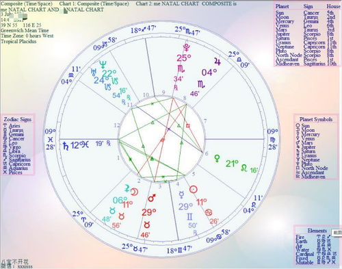 星盘测试姻缘准不准(星盘测试姻缘准不准确)