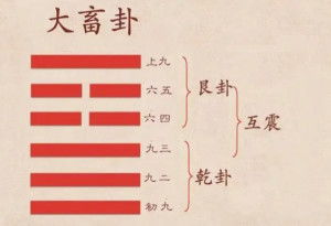大畜卦姻缘方向(大畜卦婚恋)
