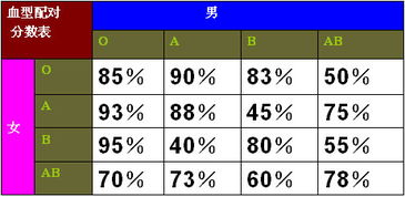 年份配对表姻缘查询(年月婚配)