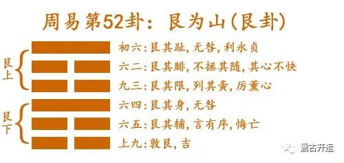 姻缘卦怎么算的(姻缘卦语)