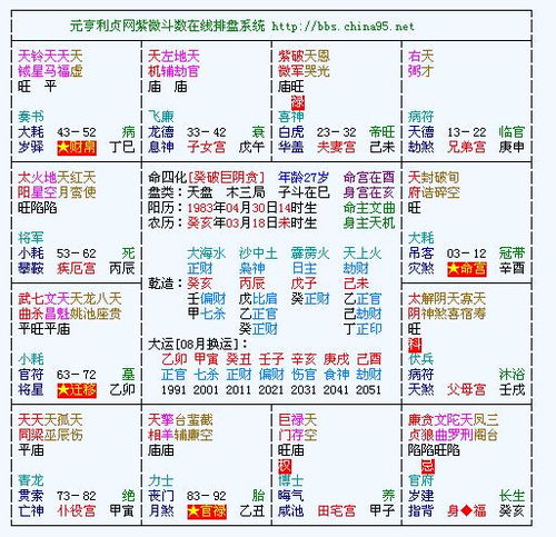 紫薇命盘免费姻缘(紫薇测算婚姻)