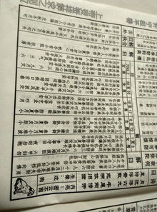 佛祖43号签姻缘(佛祖签43号签)