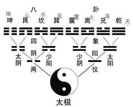 济即卦测姻缘(既济卦看婚姻)