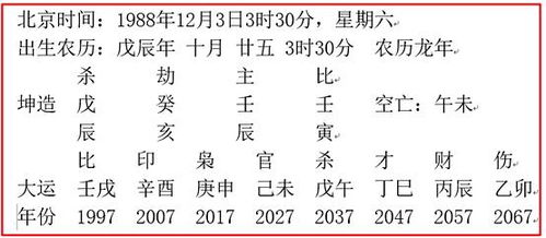 八字分析姻缘(八字看姻缘)
