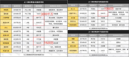 星座测姻缘配对表(星座姻缘测算)