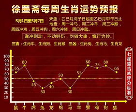 下周生肖姻缘运势查询(下一周运势最新十二生肖运势查询)