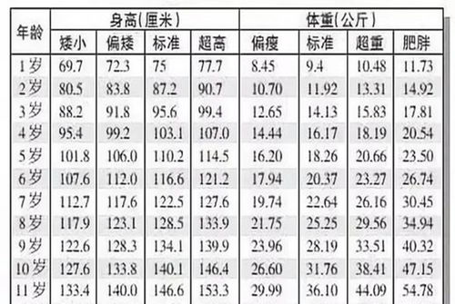 测姻缘身高体重(测正缘身高)