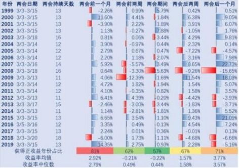 小庙牵姻缘顾(历年两会股市走势)