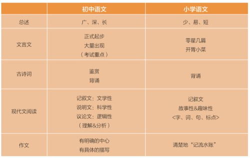 成就学业成就姻缘(学业成就我知道怎么写)