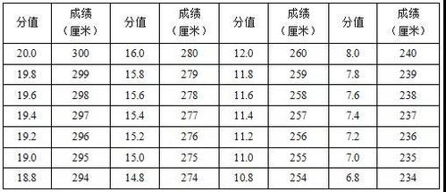 姓名测姻缘配对表(姓名配对测姻缘打分免费)