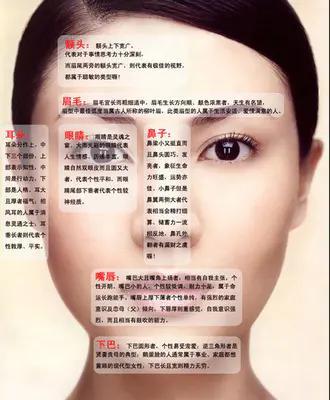 面相看姻缘质量好坏(如何从面相看姻缘什么时候到)