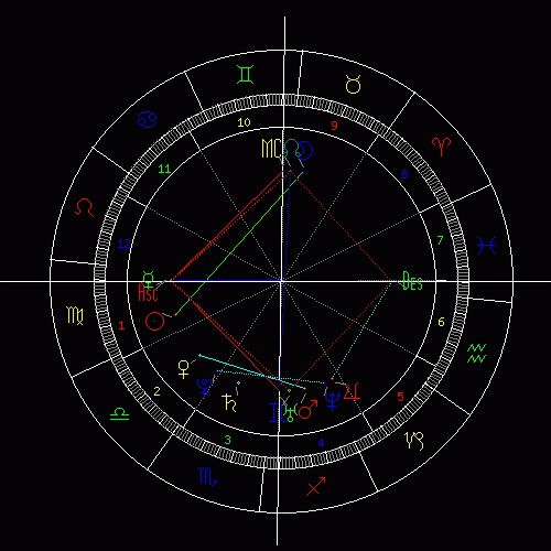 星盘相关的姻缘(占星盘看姻缘)