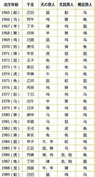 生肖姻缘配对羊(生肖羊配对表年份)