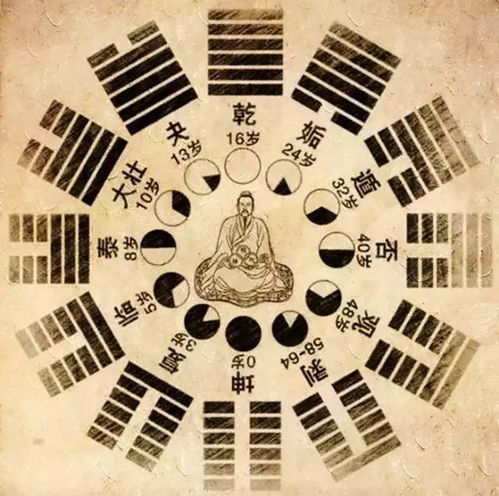 乾之同人 姻缘(乾卦变同人卦姻缘)
