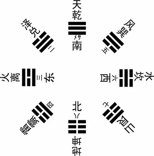 占卜姻缘萃卦(姻缘卦套路语)
