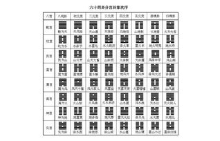 测姻缘起卦(姻缘占卦)