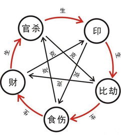 姻缘反克(姻缘相克什么意思?