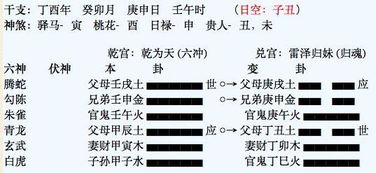 遁卦求姻缘在几月份(遁卦姻缘感情婚恋)